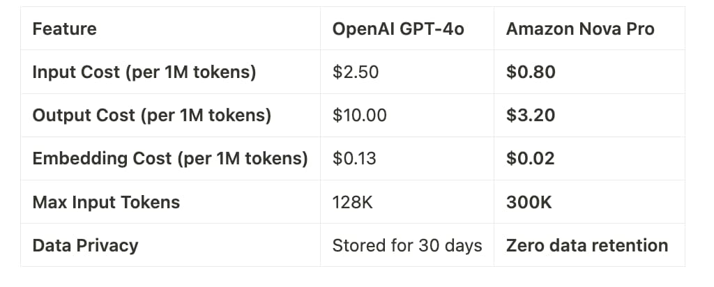 DeepSeek pricing overview