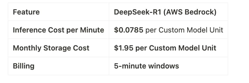 DeepSeek pricing overview